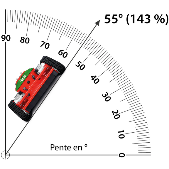 Adapté aux pentes jusqu'à 55° (143 %) Adapté aux pentes jusqu'à 55° (143 %)