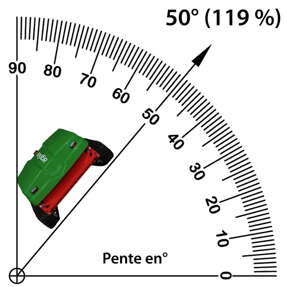Adapté aux pentes jusqu'à 50° (119 %) Adapté aux pentes jusqu'à 50° (119 %)