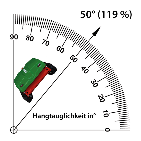 Hangtauglichkeit bis 50° (119 %) Hangtauglichkeit bis 50° (119 %)
