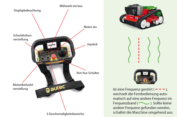 agria 9500 Fernbedienung; Funktionen: Displaybeleuchtung, Mähwerk ein/aus, Motor ein, Joystick, Not-Aus-Schalter, 3 Geschwindigkeitsbereiche, Motordrehzahlverstellung, Schnitthöhenverstellung agria 9500 Fernbedienung; Funktionen: Displaybeleuchtung, Mähwerk ein/aus, Motor ein, Joystick, Not-Aus-Schalter, 3 Geschwindigkeitsbereiche, Motordrehzahlverstellung, Schnitthöhenverstellung