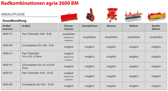 Radkombinationen agria 3600 BM Arealpflege Radkombinationen agria 3600 BM Arealpflege