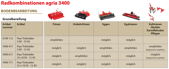 Radkombinationen agria 3400 Bodenbearbeitung Radkombinationen agria 3400 Bodenbearbeitung