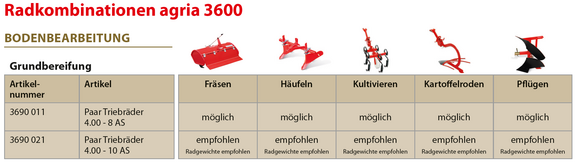 Radkombinationen agria 3600 Bodenbearbeitung Radkombinationen agria 3600 Bodenbearbeitung