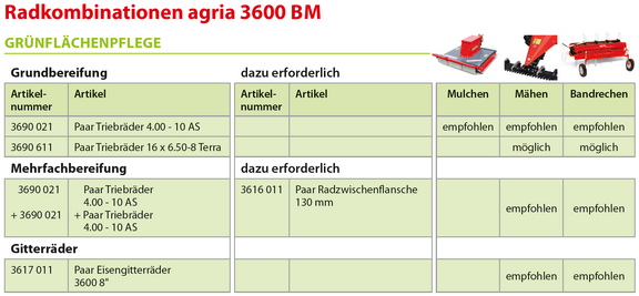Radkombinationen agria 3600 BM Grünflächenpflege Radkombinationen agria 3600 BM Grünflächenpflege