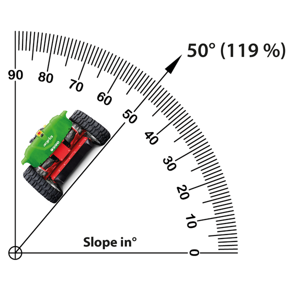 slope suitability up to 45° (100 %) slope suitability up to 45° (100 %)