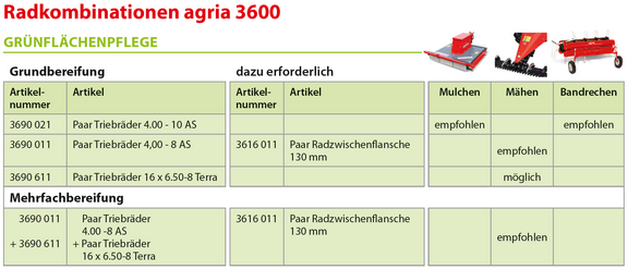 Radkombinationen agria 3600 Grünflächenpflege Radkombinationen agria 3600 Grünflächenpflege