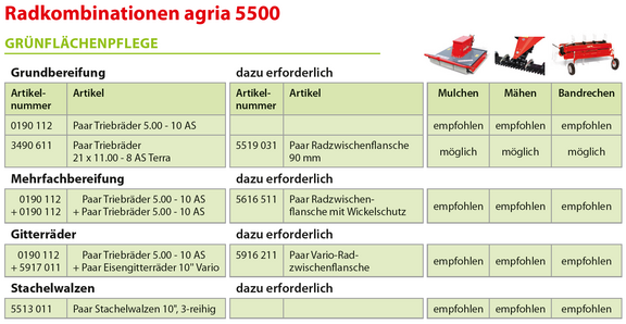 Radkombinationen agria 5500 Grünflächenpflege Radkombinationen agria 5500 Grünflächenpflege