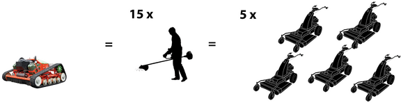 agria 9600 Area coverage: High area coverage = low costs agria 9600 Area coverage: High area coverage = low costs