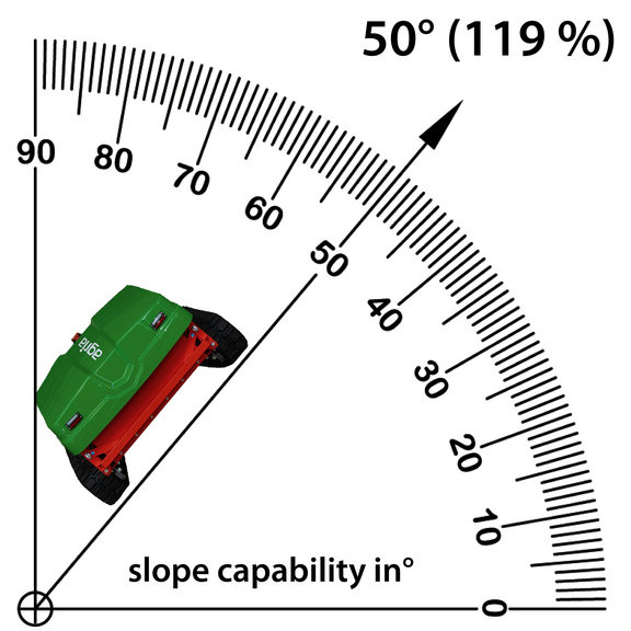 Suitable for slopes up to 50° (119%) Suitable for slopes up to 50° (119%)