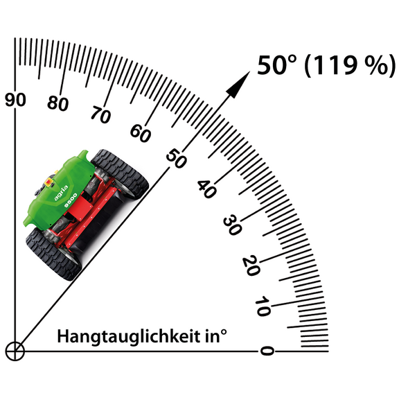 Hangtauglichkeit bis 50° (119 %) Hangtauglichkeit bis 50° (119 %)