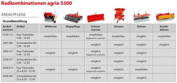 Radkombinationen agria 5500 Arealpflege Radkombinationen agria 5500 Arealpflege
